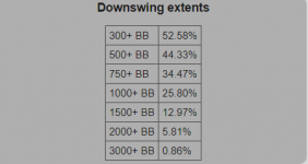 Downswing extents